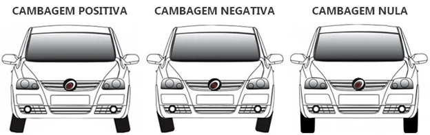 Cambagem